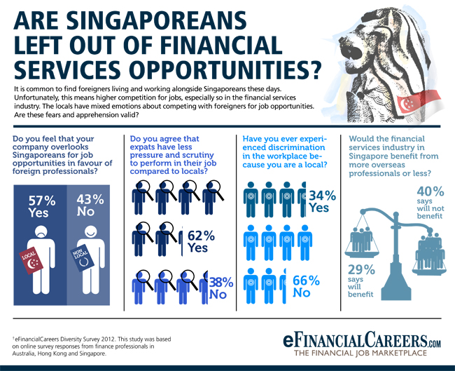eFinancial_infographics
